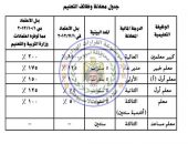 بالمستندات| ننشر جدول معادلة وظائف المعلمين.. يشمل “الدرجة المالية المعادلة – المدد البينة – بدل الاعتماد مما توه الوزارة”